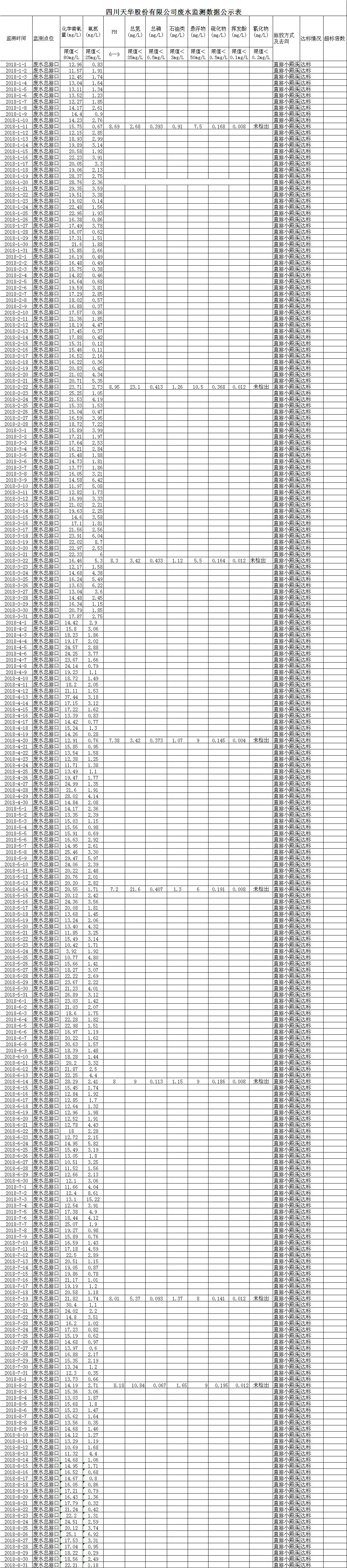威廉希尔废水.png