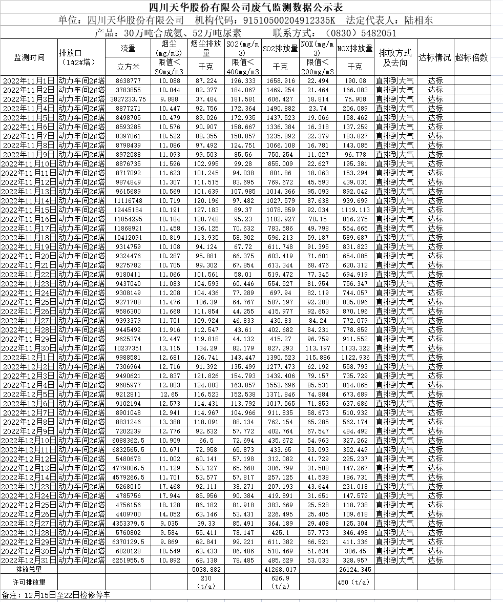 威廉希尔2022年11月12月废气监测数据.png