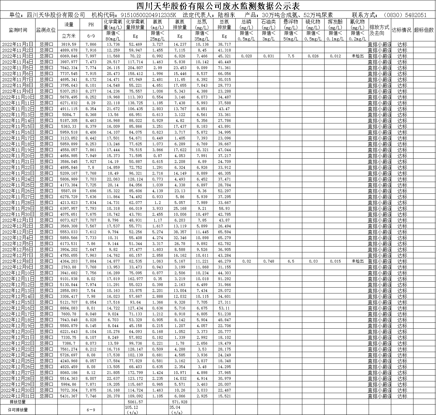 威廉希尔2022年11月12月废水监测数据.png
