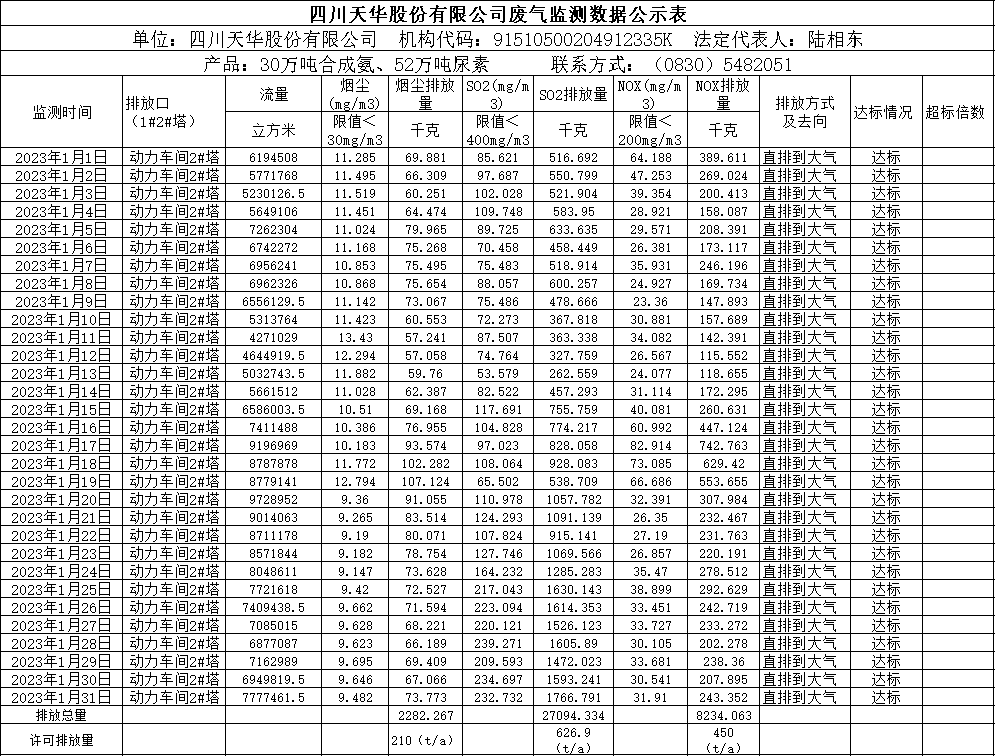 威廉希尔2023年1月废气监测数据.png