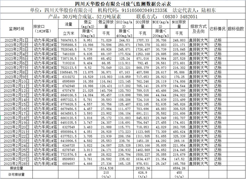 四川威廉希尔股份有限公司2023年2月废气监测数据.png