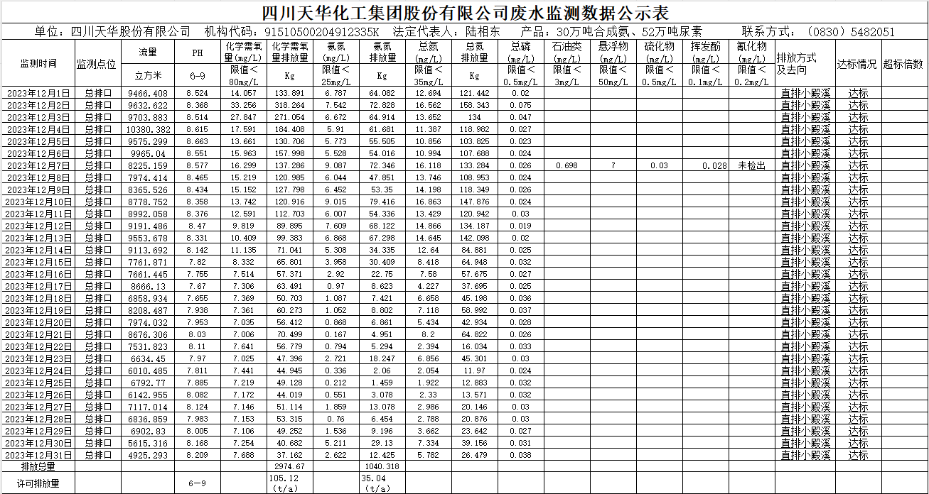 威廉希尔2023年12月废水监测数据公示表.png