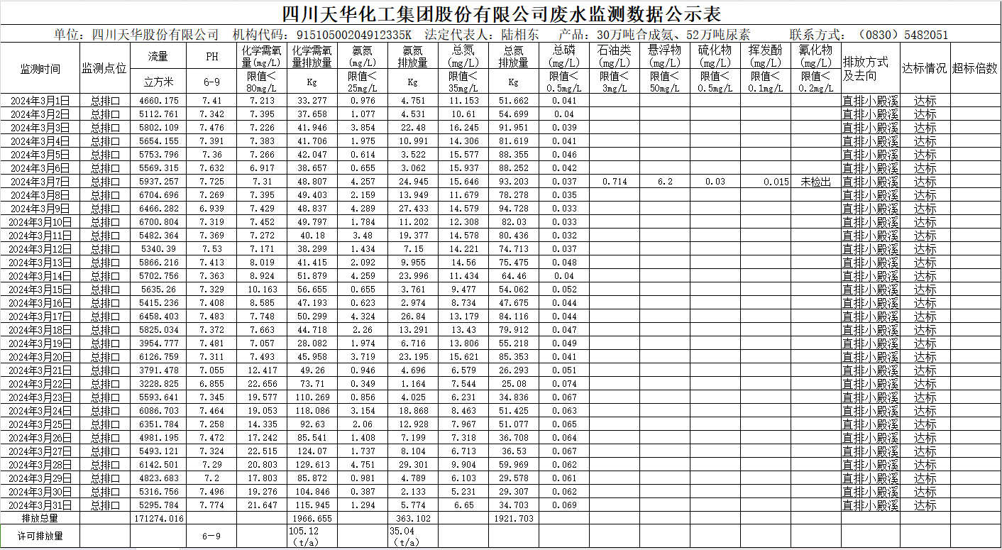 威廉希尔2024年3月废水监测数据公示表.png