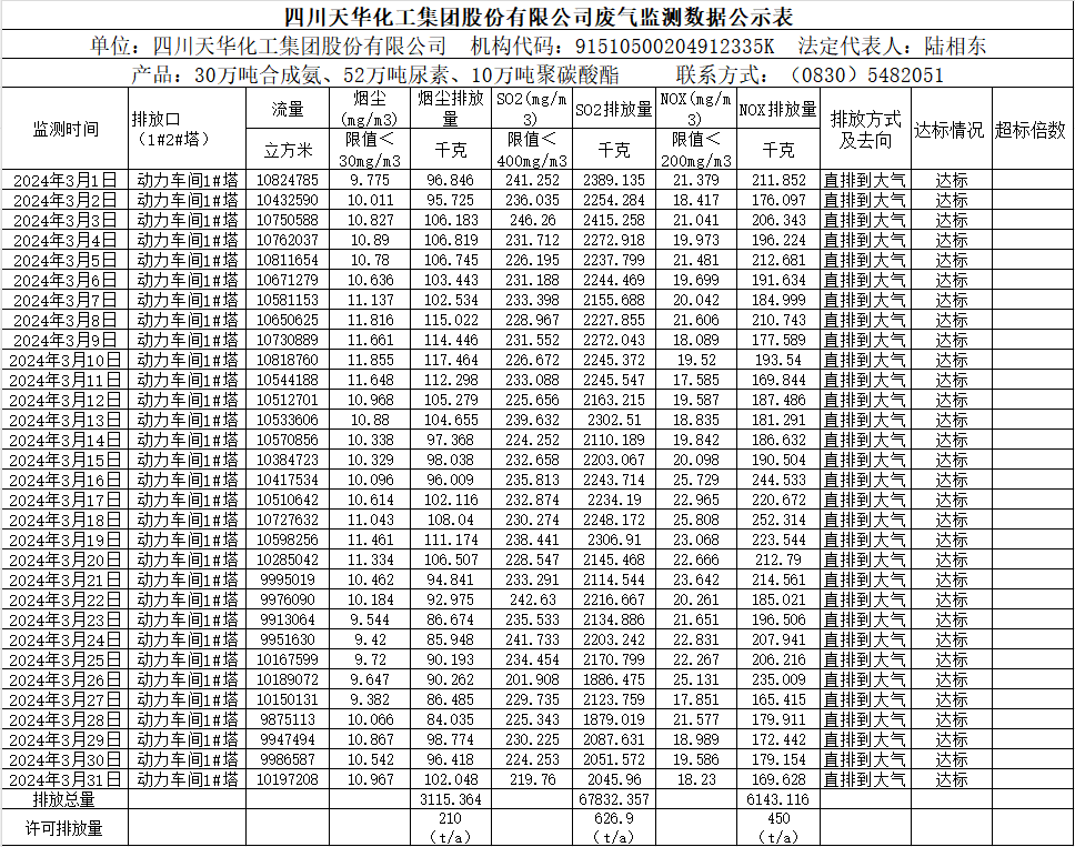 威廉希尔2024年3月废气监测数据公示表.png